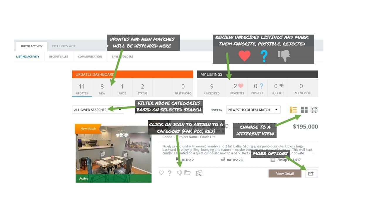 Graphic Explanation of Collaboration Center