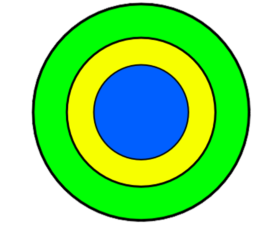 Region 540 X 452 Illustration of Madison Metro area showing core plus inner and outer rings