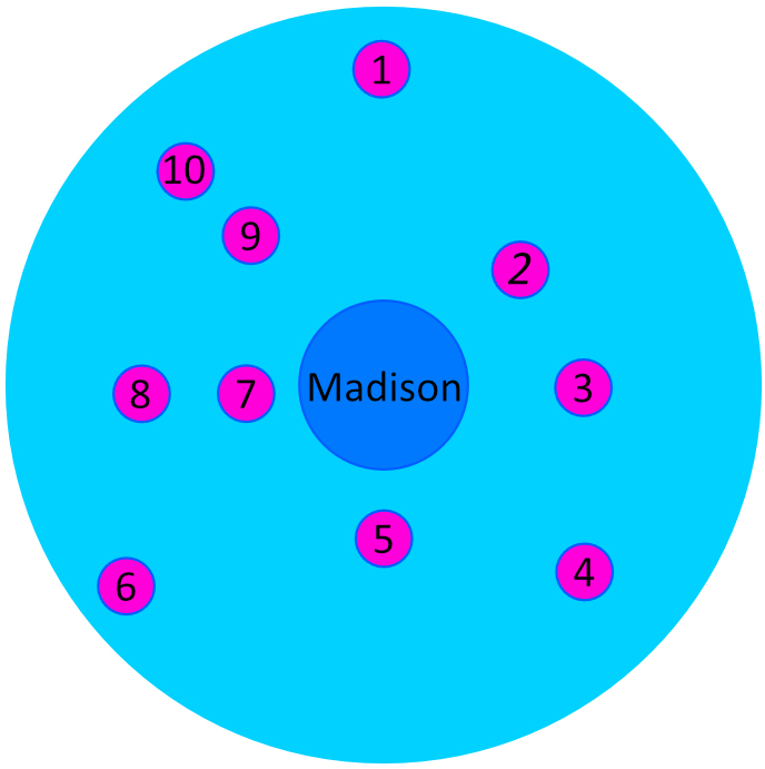 Core Cities These are the core cities that are adjacent to the City of Madison