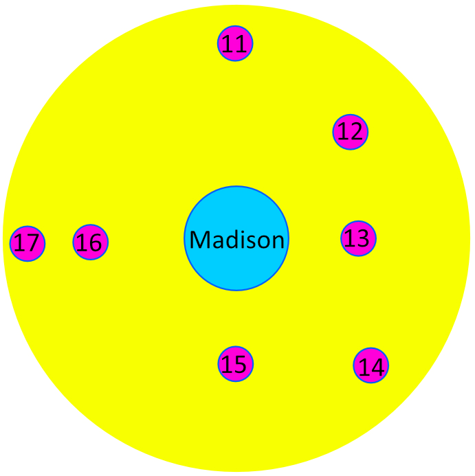 The inner ring cities sit just outside the core cities. Graphic shows distance and direction from the core.